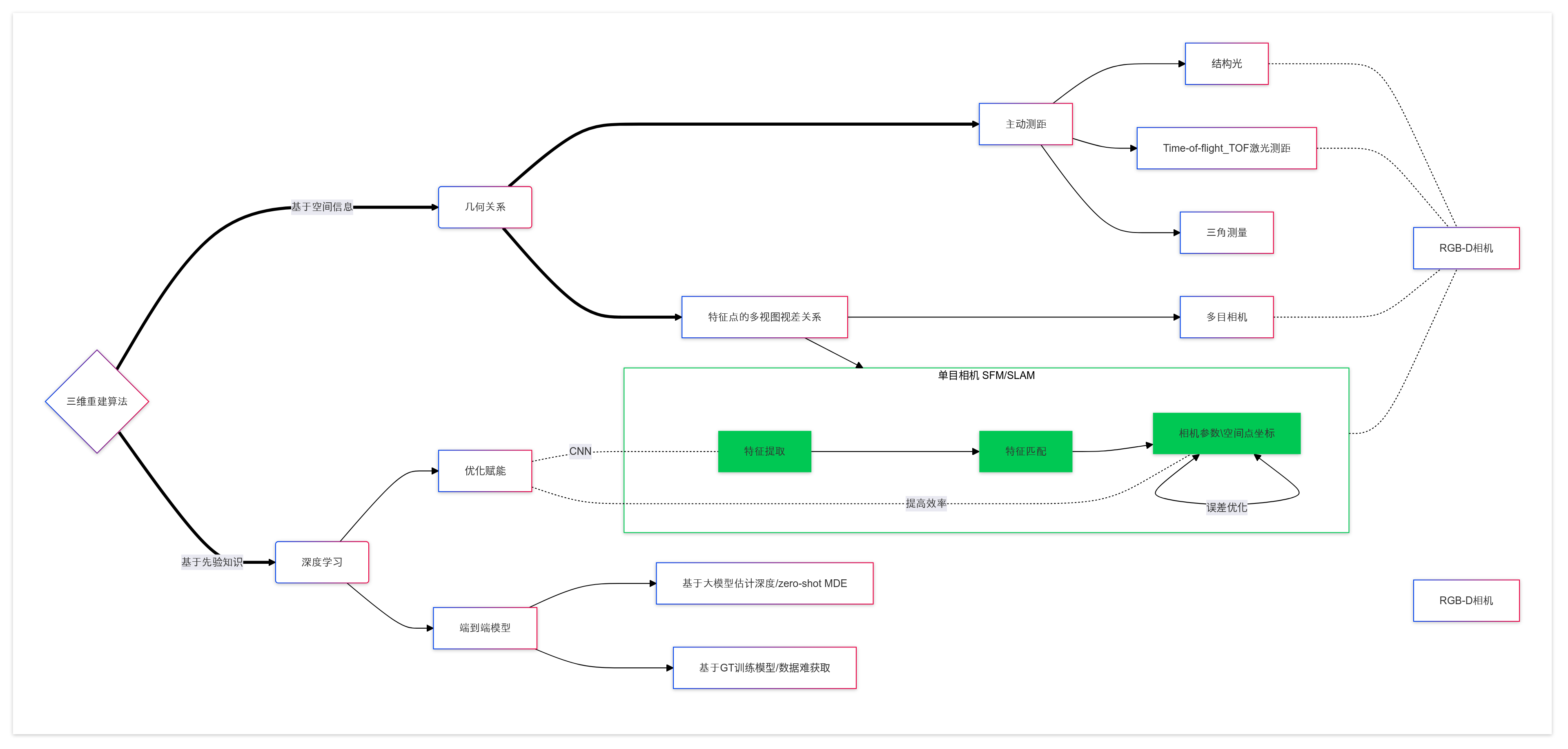 mermaid-diagram-2024-08-15-184011