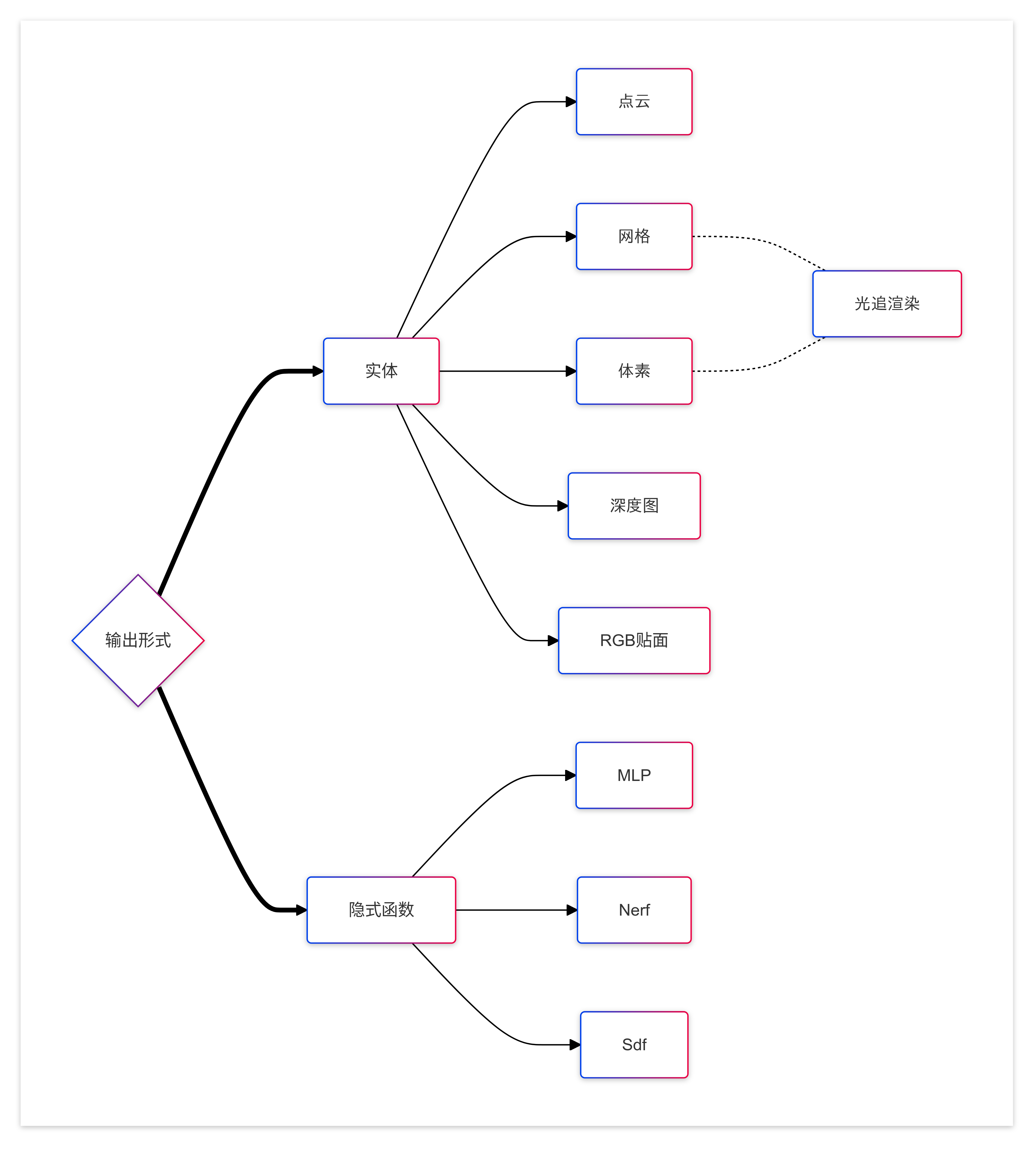 mermaid-diagram-2024-08-15-184011